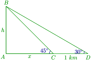 16th problem