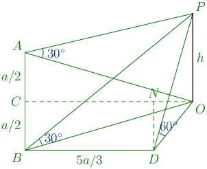 186th problem