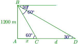 19th problem