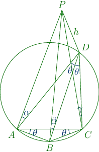 190th problem