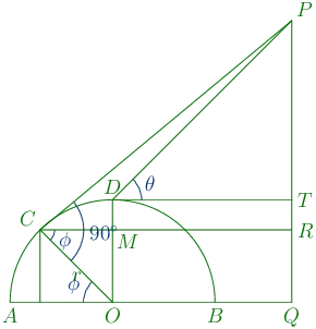 195th problem