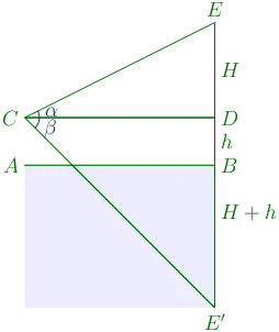 197th problem