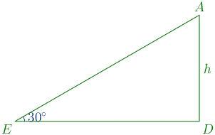 198th problem