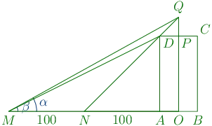 206th problem