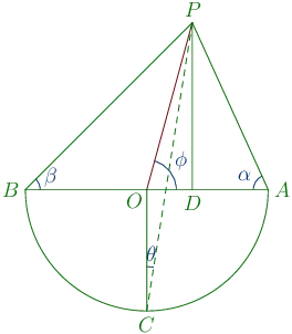 220th problem