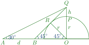 224th problem