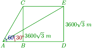 28th problem