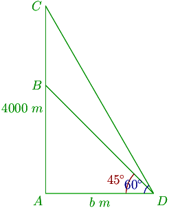 31st problem