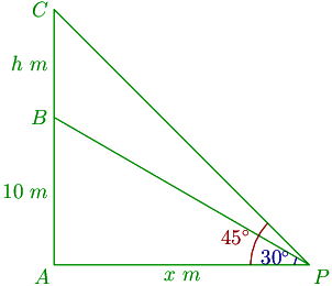 50th problem