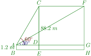 95th problem