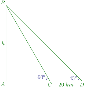 99th problem