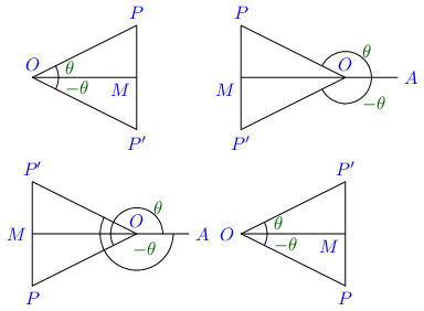 negative angled